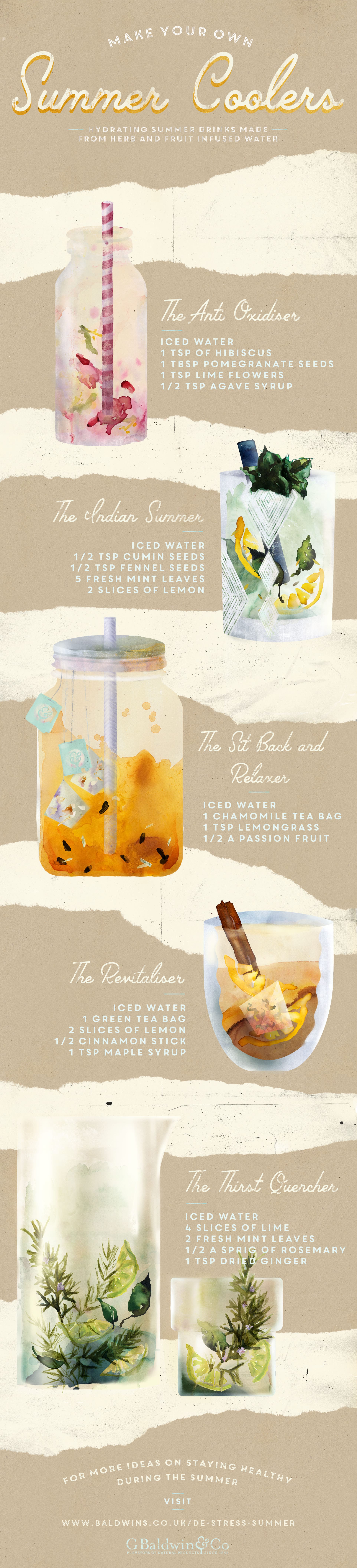 Summer Coolers - Infused Water Recipes - De-Stress Summer